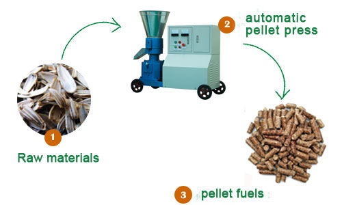 automatic pellet press
