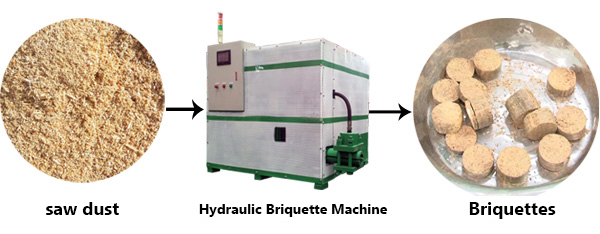 How hydraulic briquette press works