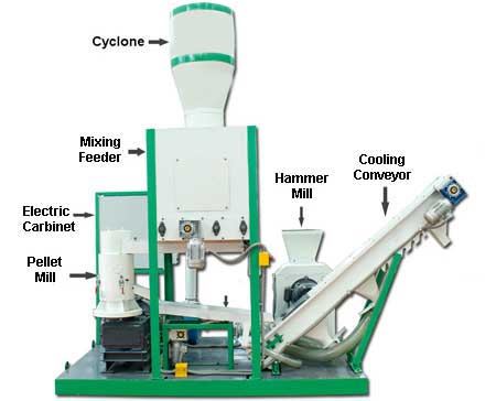 Small biomass pellet plant