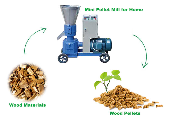 home use wood pellet mill