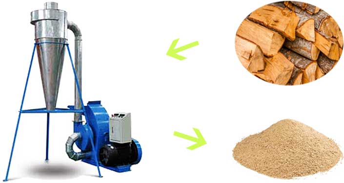 Five Secretes to Prolong the Service Life of Wood Hammer Mill