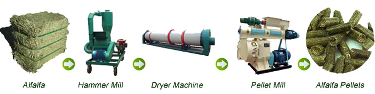 increase the yield of flat-die pellet mills