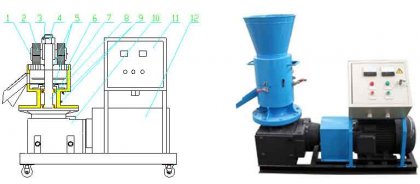 What Will Affect the Output of Flat Die Rotating Roller Pellet Mill?
