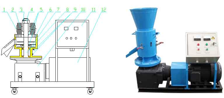 Structure and main parts of flat die rotating roller pellet mill