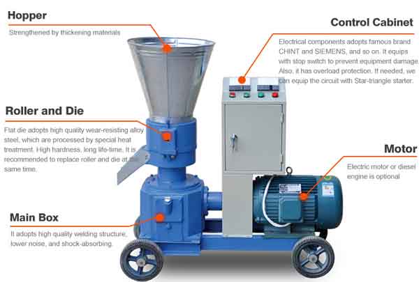 GEMCO portable pellet making machine for sale