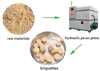 what is hydraulic pellet press