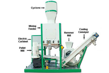 Build your own pellet production line